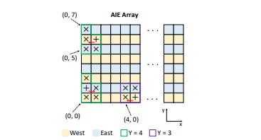 AI Engine 통신 방식
