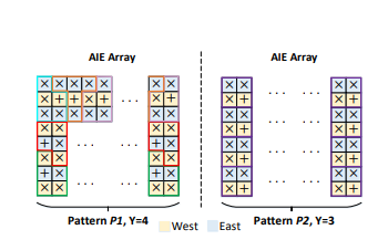 AI Engine 통신 방식
