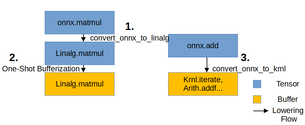 onnx-mlir-1